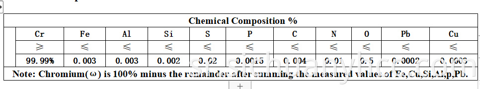 Alloy raw material chromium metal